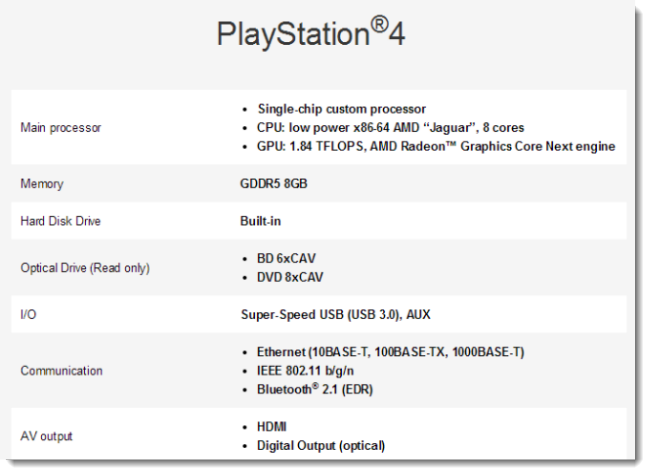 ps4 tech specs