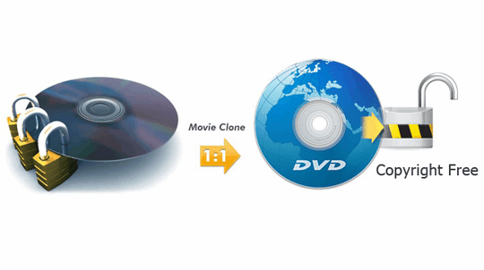 Remove Copy Protection from DVD