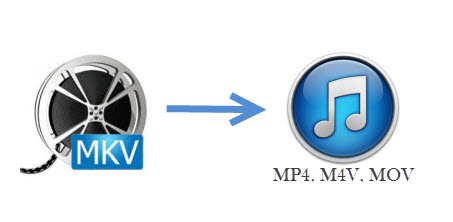 add MKV to iTunes