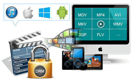 convert itunes movies to mp4