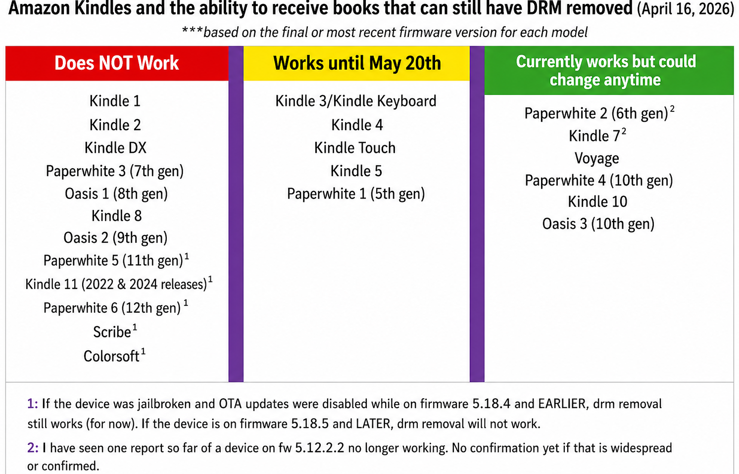 kindle device supported